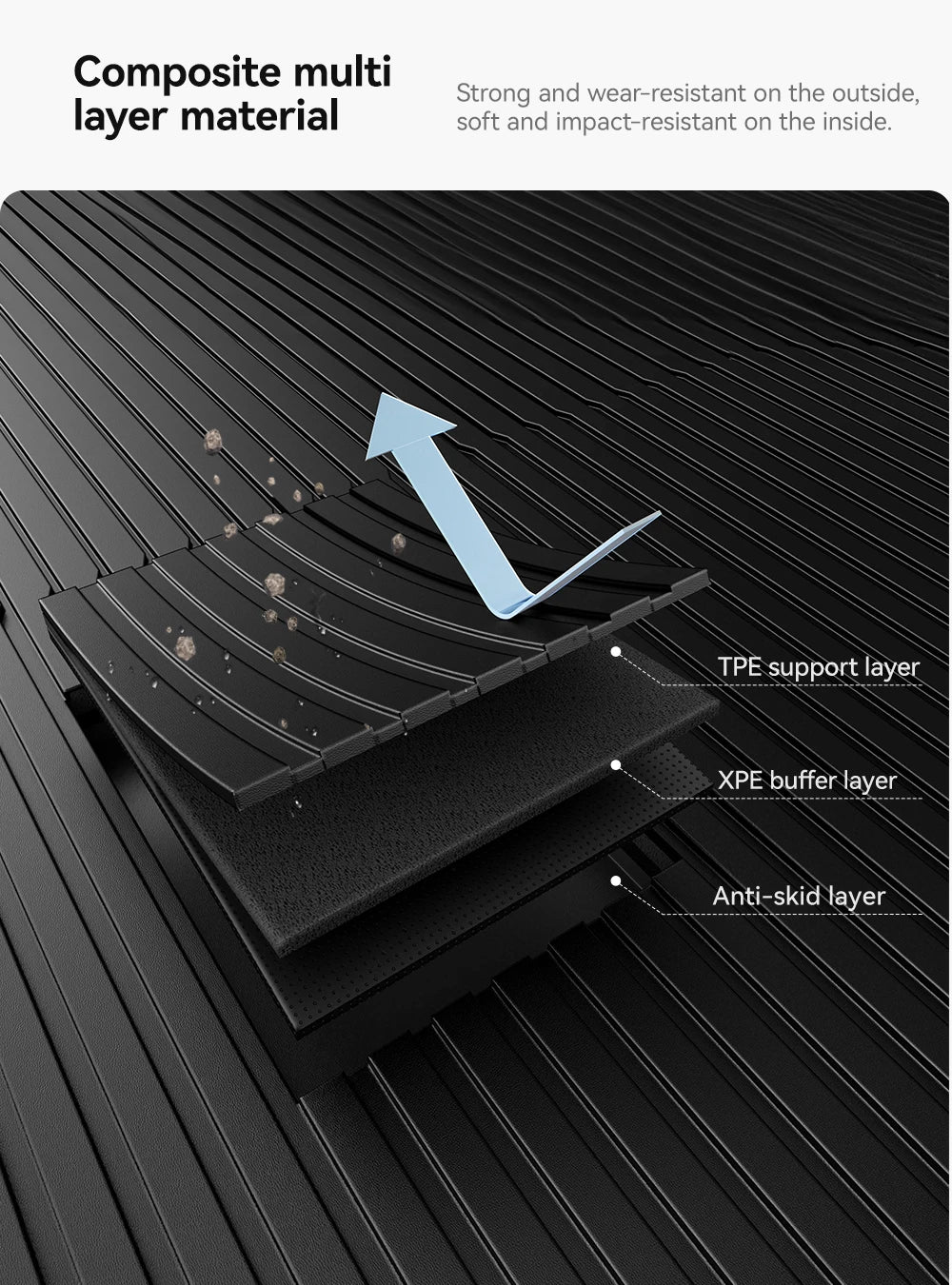 YZ TPE Car Floor Mats for Tesla Model 3 Y Highland Juniper 2019-2025 Luggage Mat Set Four Seasons Waterproof Anti-slip Trunk Mat