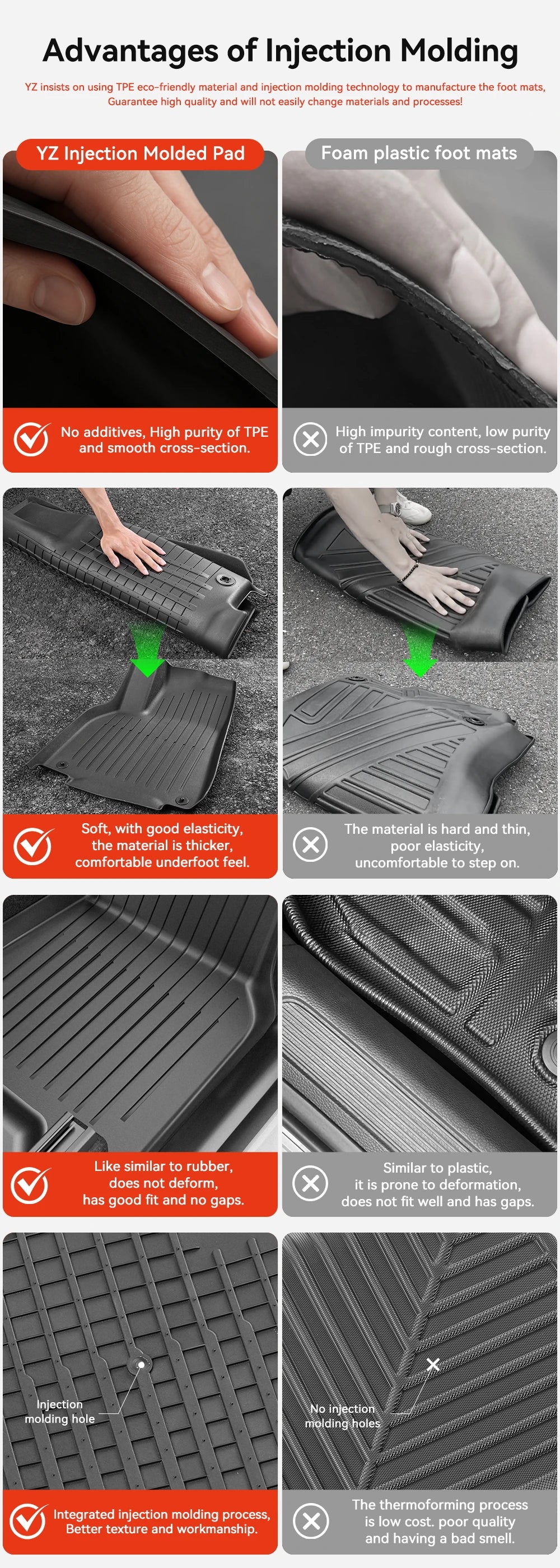 YZ TPE Car Floor Mats for Tesla Model 3 Y Highland Juniper 2019-2025 Luggage Mat Set Four Seasons Waterproof Anti-slip Trunk Mat